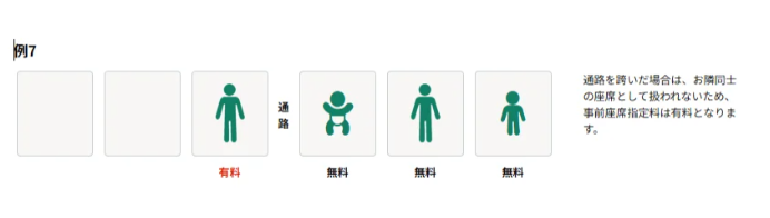ZIPAIR 子連れ 座席指定 2席2席で取る